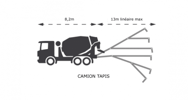 Camion toupie avec tapis