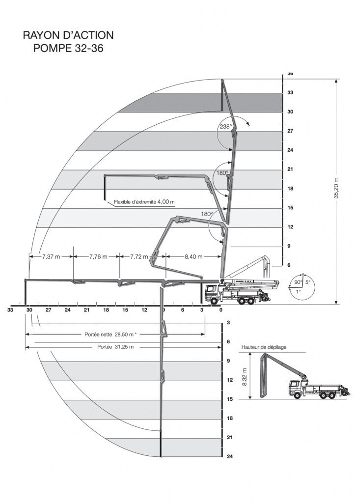 Schéma - camion pompe 32-36